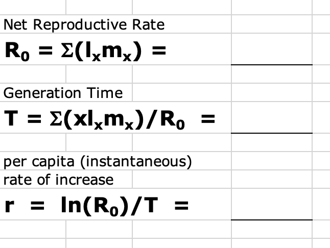 Solved Life Table Calculations This table is based on | Chegg.com