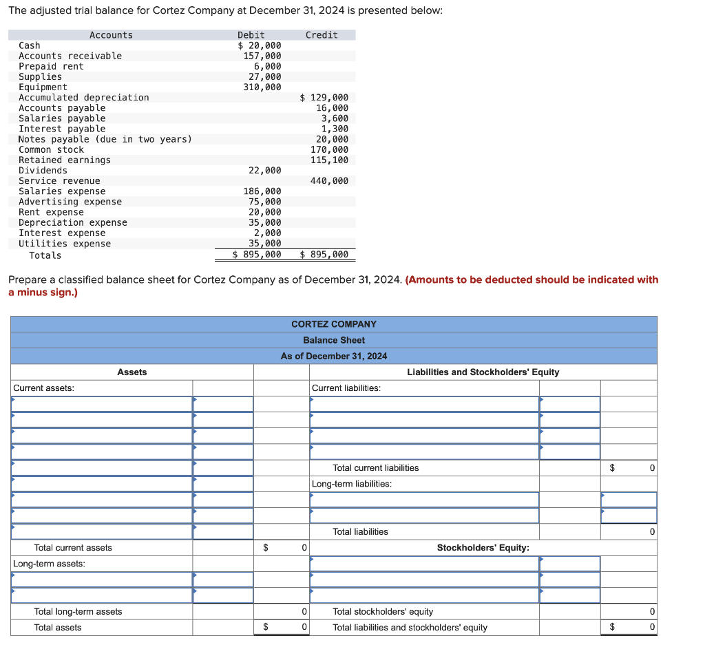 Solved The Adjusted Trial Balance For Cortez Company At 