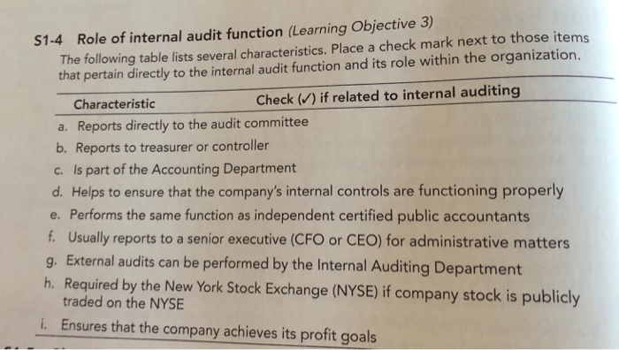 solved-role-of-internal-audit-function-learning-objective-chegg