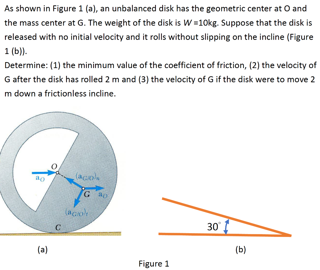 Solved As shown in Figure 1 (a), an unbalanced disk has the | Chegg.com