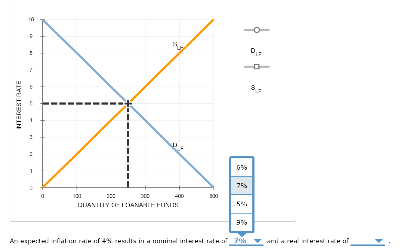 Solved The Following Graph Shows The Supply And Demand 1384