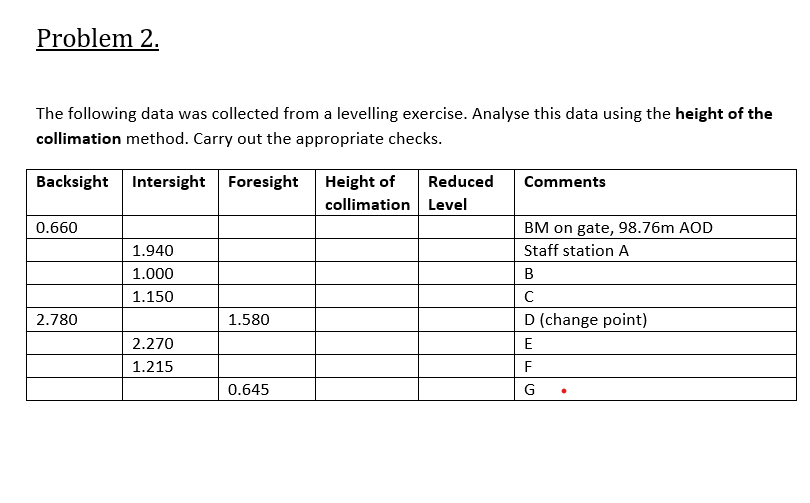 Solved Problem 2. The Following Data Was Collected From A | Chegg.com