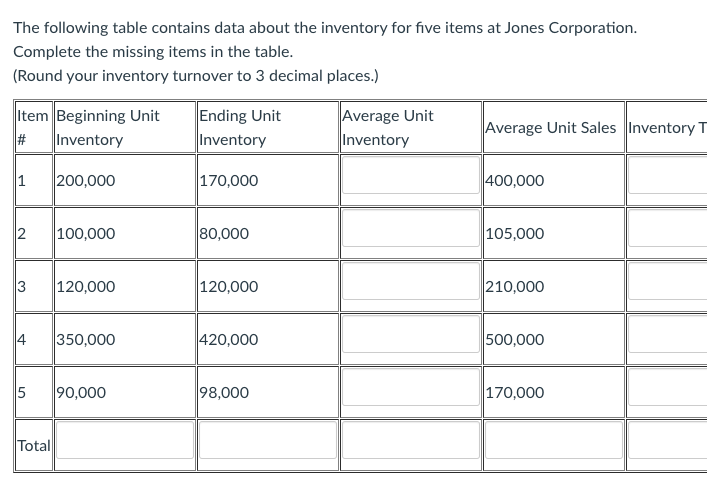 Solved The following table contains data about the inventory | Chegg.com