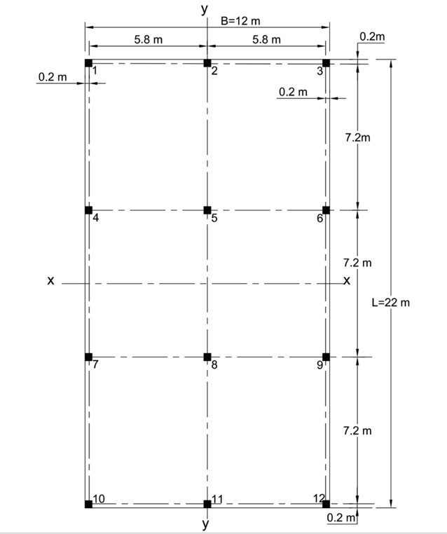 The plan of a simple mat foundation and the tabulated