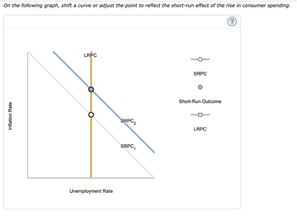 Solved Suppose that a rise in consumer spending causes an | Chegg.com