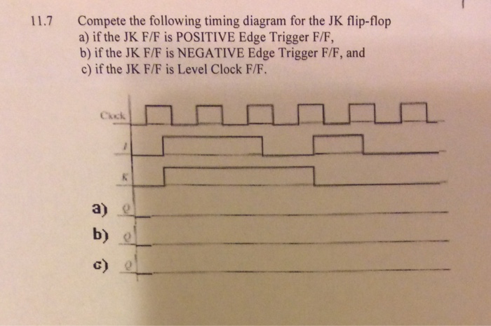 Solved 11.7 Compete the following timing diagram for the JK | Chegg.com