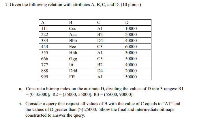 Solved 7. Given The Following Relation With Attributes A, B, | Chegg.com