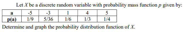 Solved Let X be a discrete random variable with probability | Chegg.com