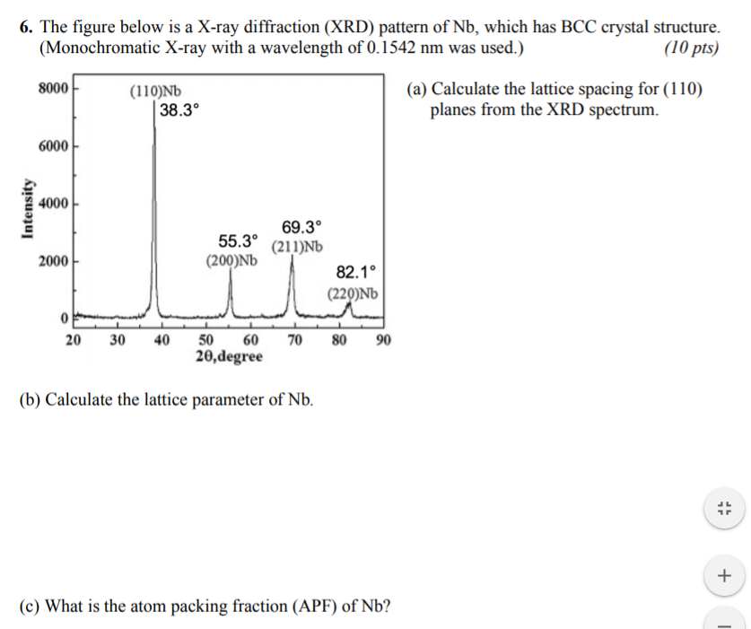 Solved 6. The Figure Below Is A X-ray Diffraction (XRD) | Chegg.com