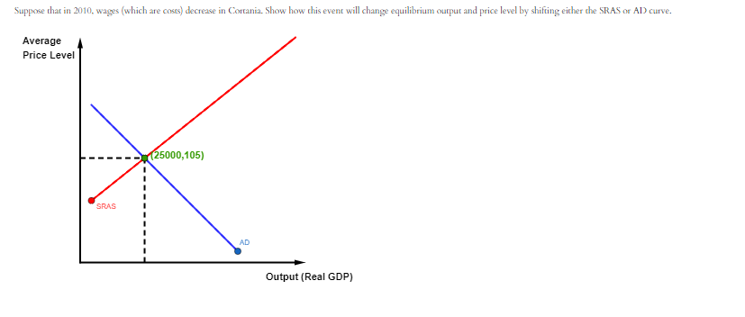 Solved Suppose that in 2010 , wages (which are costs) | Chegg.com