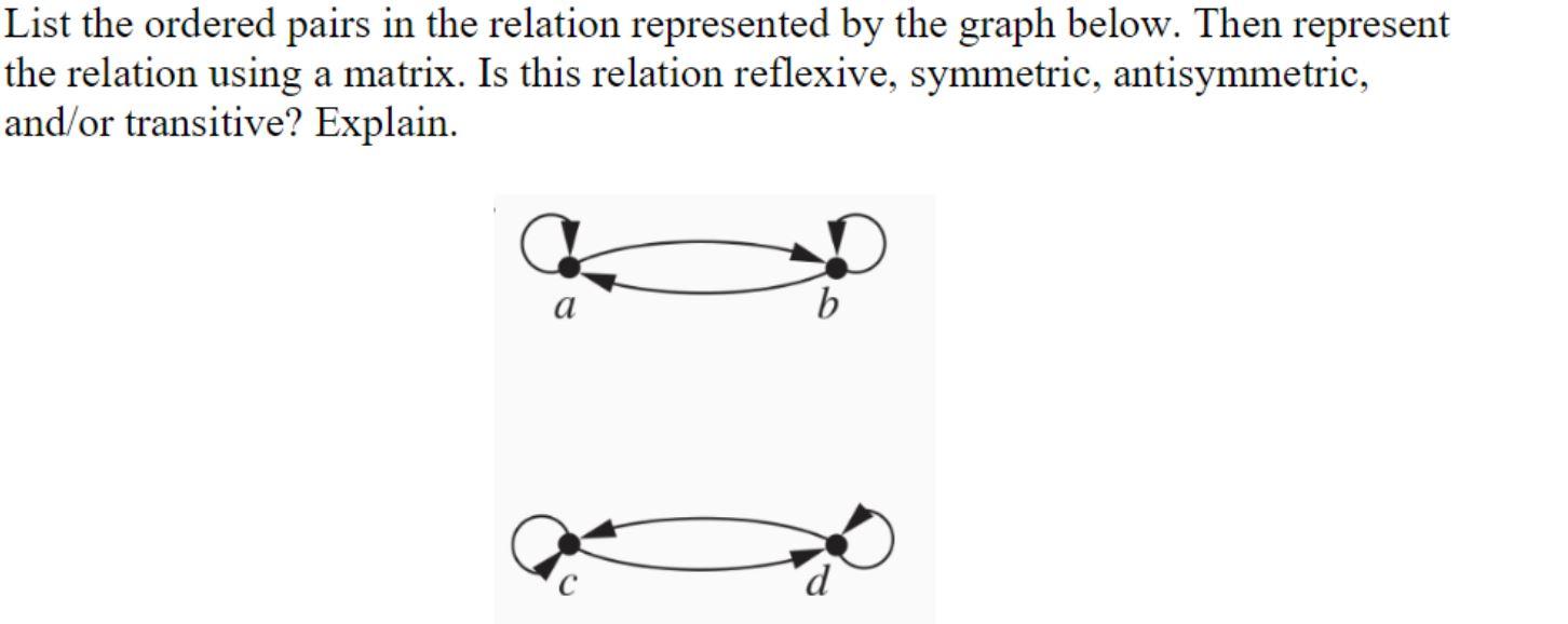 Solved List The Ordered Pairs In The Relation Represented By Chegg Com   PhptsYS1Q