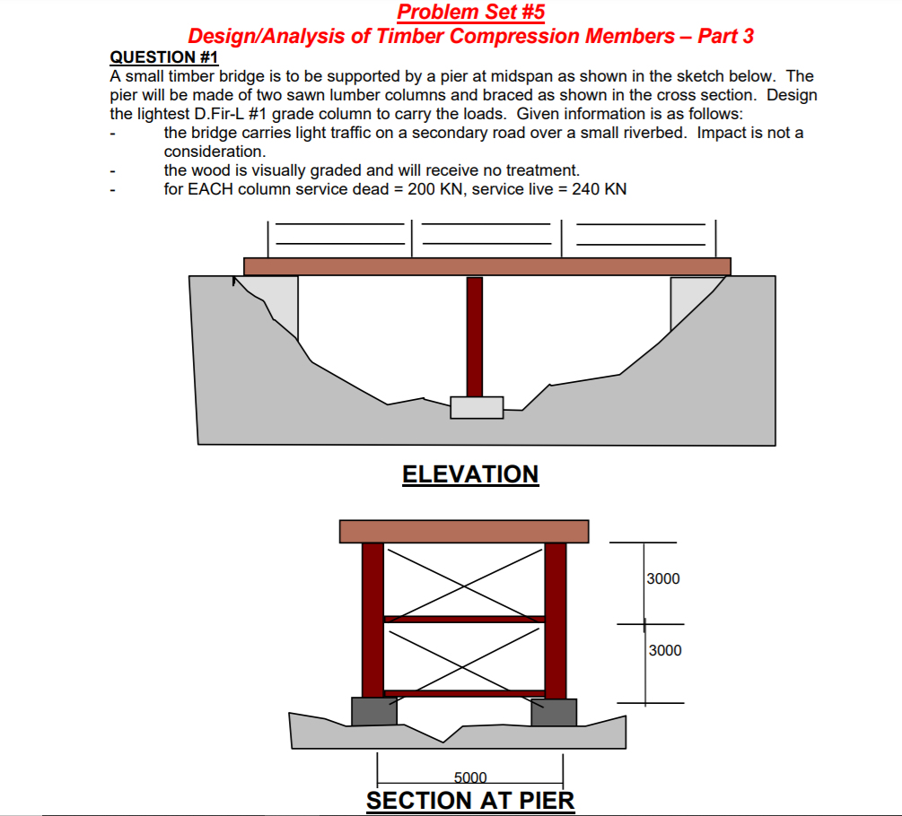Solved Problem Set #5 Design/Analysis of Timber Compression | Chegg.com