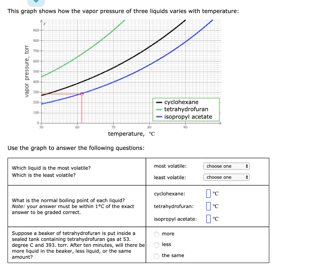 The Boiling Point of a Given Liquid Varies