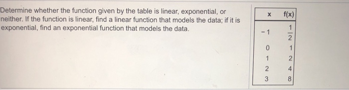 Solved Determine whether the function given by the table is | Chegg.com