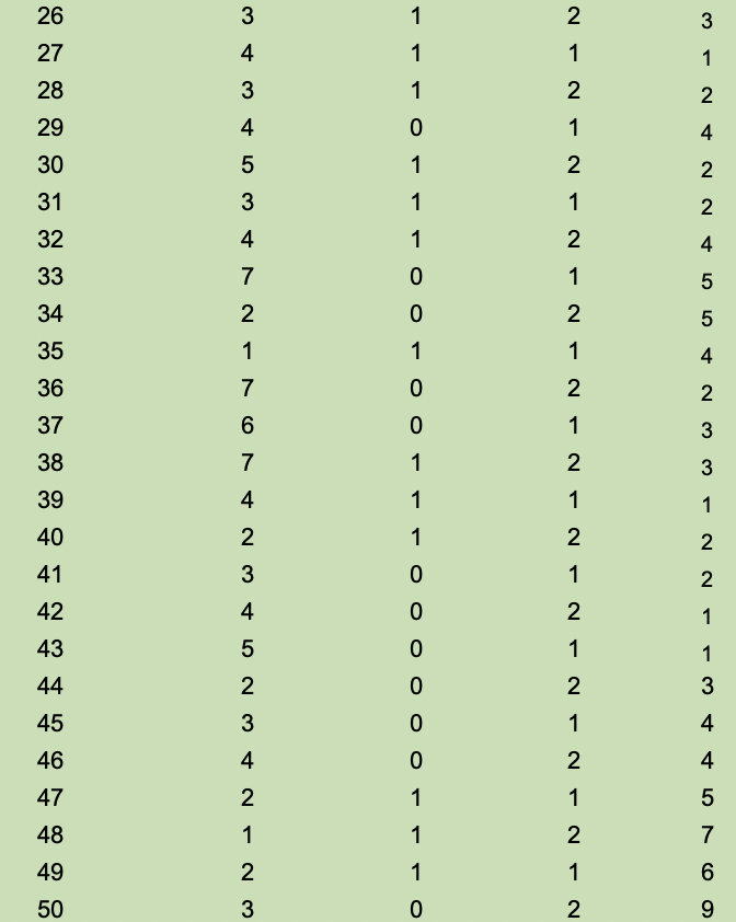 RESPONDENT BICYCLE EXERCISE AGE GENDER 1 1 7 1 3 2 1 | Chegg.com