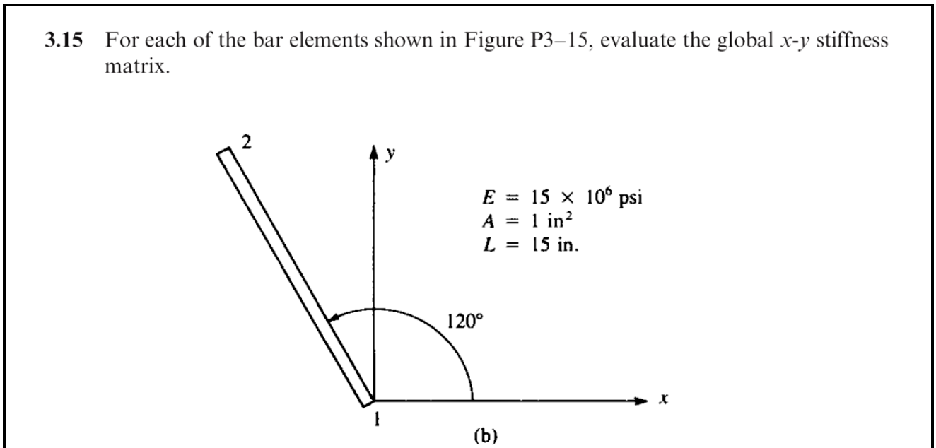 Solved 3.15 For each of the bar elements shown in Figure | Chegg.com