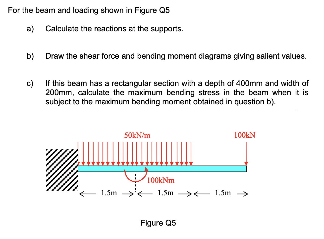 Solved For The Beam And Loading Shown In Figure Q5 A) | Chegg.com