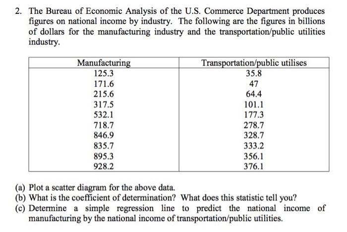 Solved The Bureau Of Economic Analysis Of US .commerce | Chegg.com