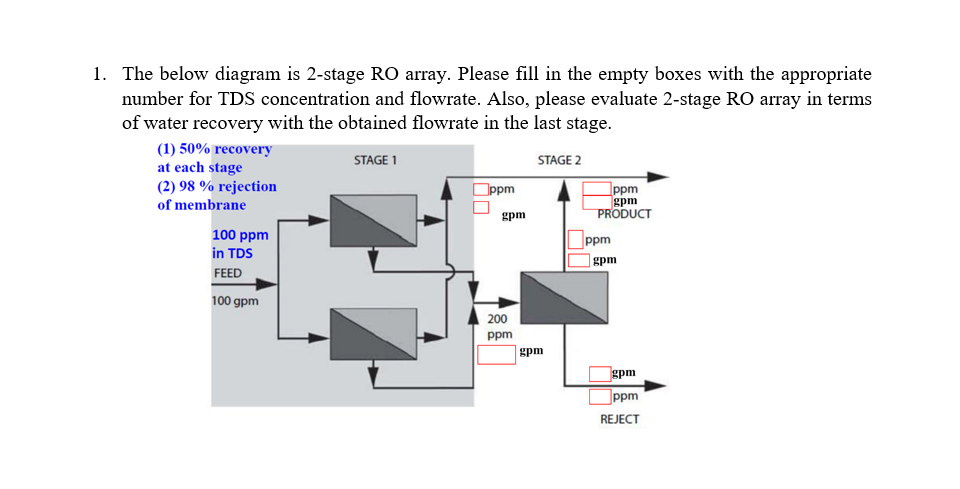 Solved ppm gpm 1. The below diagram is 2-stage RO array. | Chegg.com