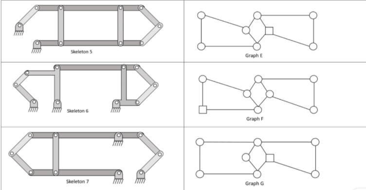Match the skeleton diagrams with the correct graphs | Chegg.com