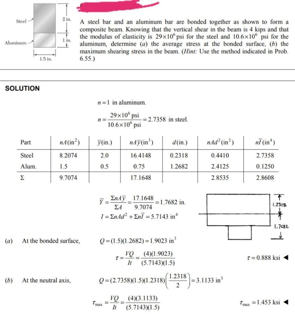 Solved Steel 2 In 1 In. A Steel Bar And An Aluminum Bar Are | Chegg.com