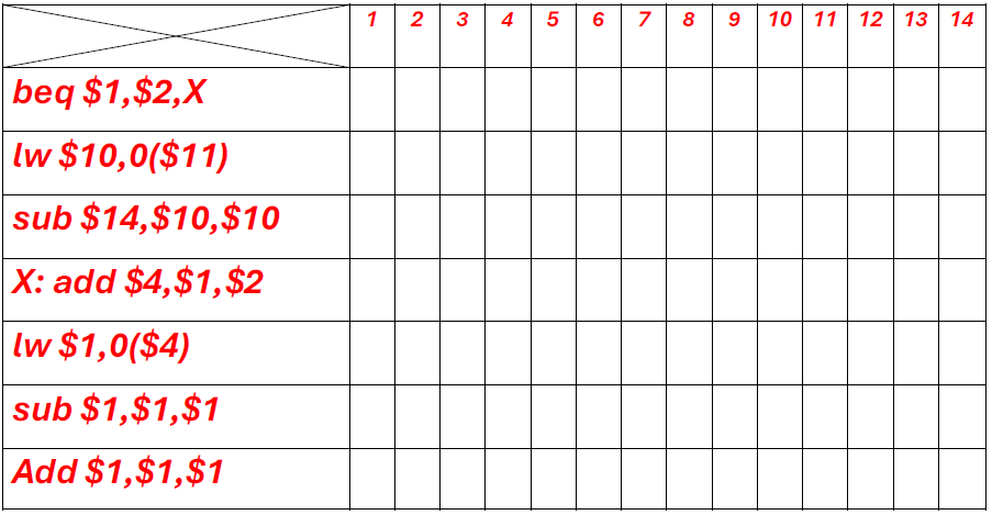Solved fill the exact table in the picture assuming that the | Chegg.com