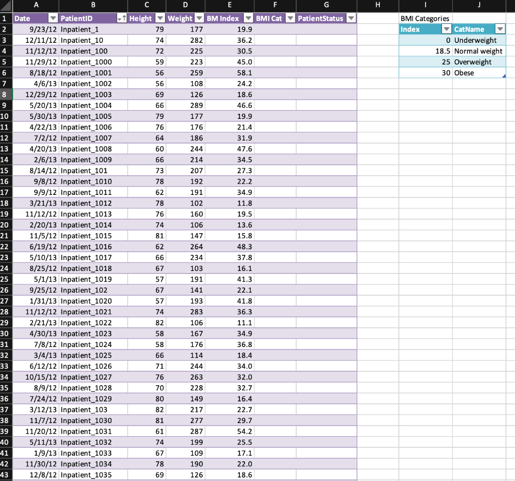 5. Calculate BMI Category in a new column using | Chegg.com