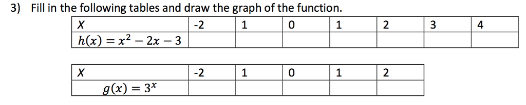 Solved 3) Fill in the following tables and draw the graph of | Chegg.com