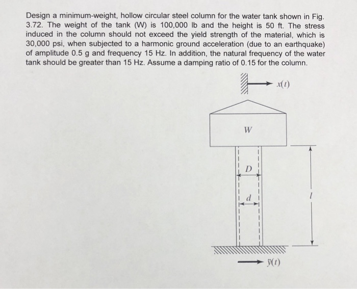 Solved Design a minimum-weight, hollow circular steel column | Chegg.com