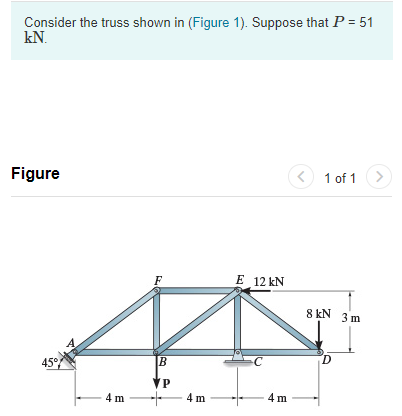 Solved Consider the truss shown in (Figure 1). Suppose that | Chegg.com