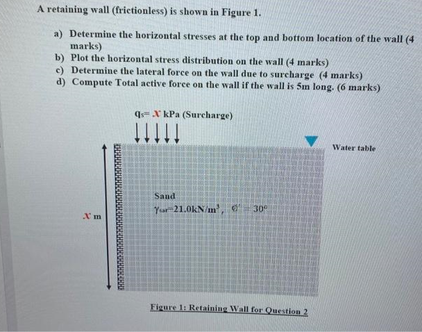 A retaining wall (frictionless) is shown in Figure 1.
a) Determine the horizontal stresses at the top and bottom location of 