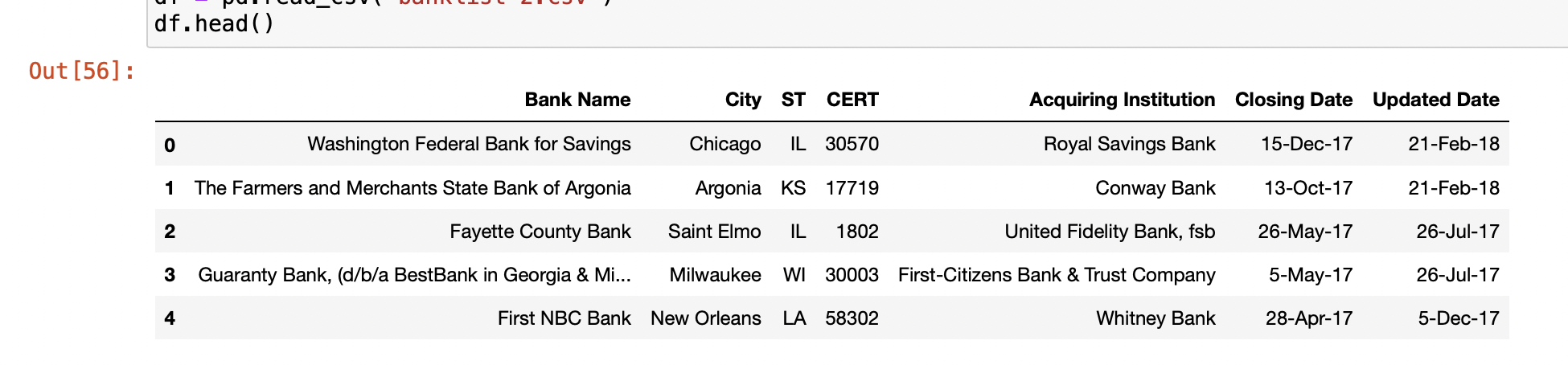 Solved In Python, use apply and group by methods to obtain | Chegg.com