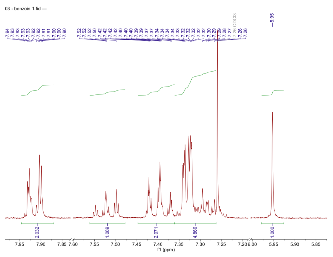 spectral nmr correlation charts