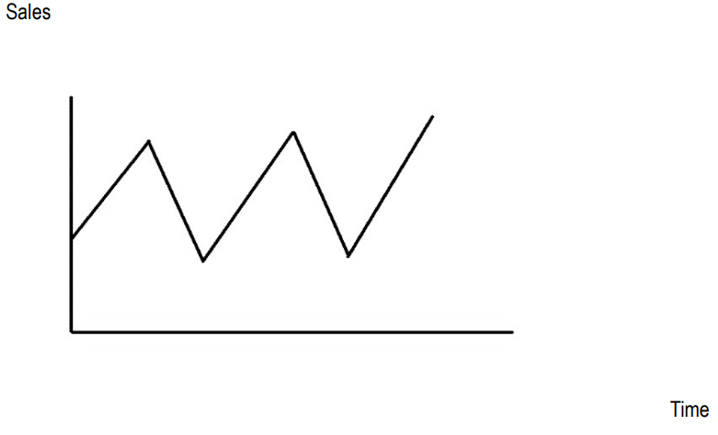 Solved Consider the following diagram. Which time-series | Chegg.com