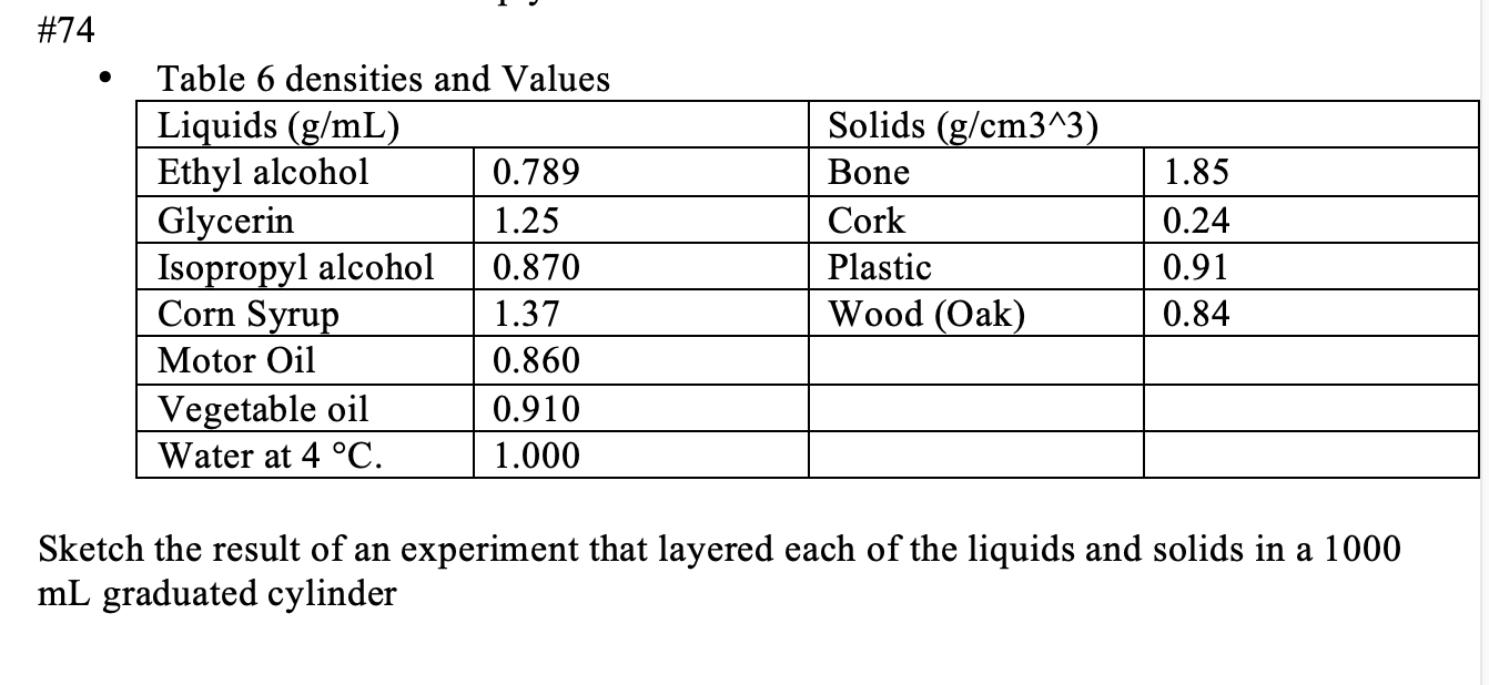 Density Of Liquids Chart