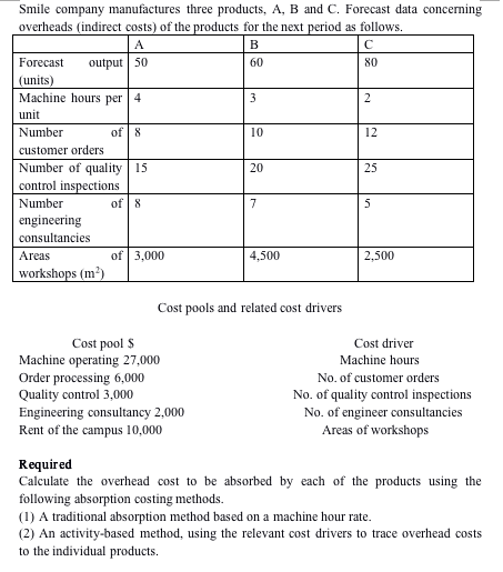 Solved Smile Company Manufactures Three Products, A, B And | Chegg.com