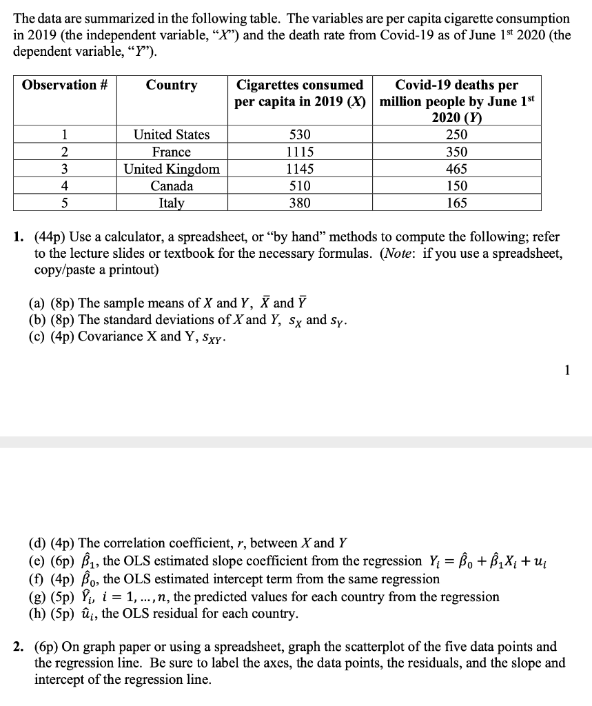 Solved The Data Are Summarized In The Following Table Th Chegg Com