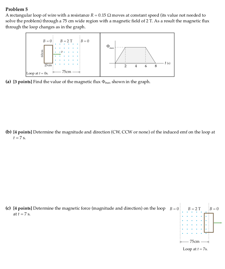 Solved Problem 5 A rectangular loop of wire with a | Chegg.com