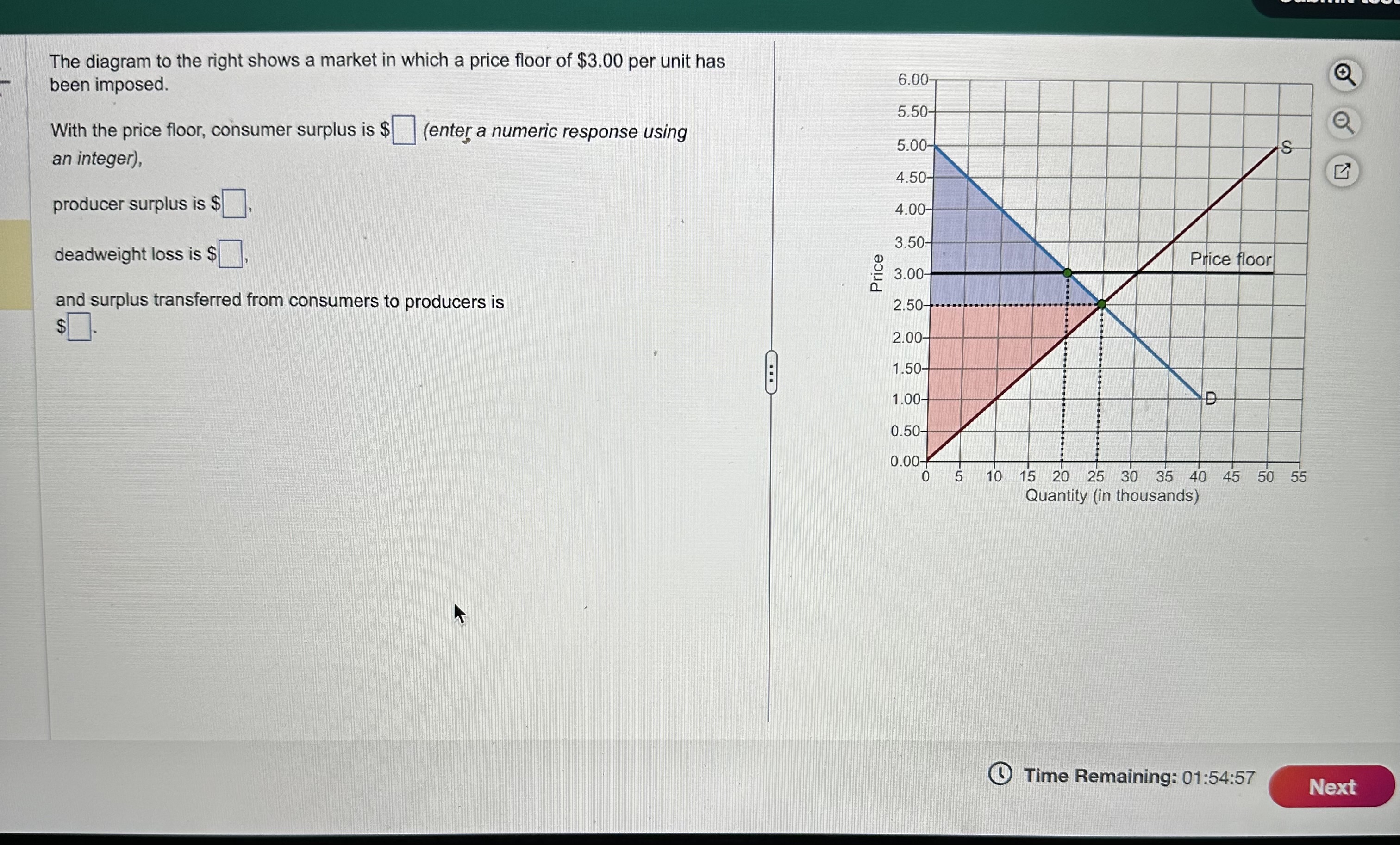 Solved The diagram to the right shows a market in which a | Chegg.com