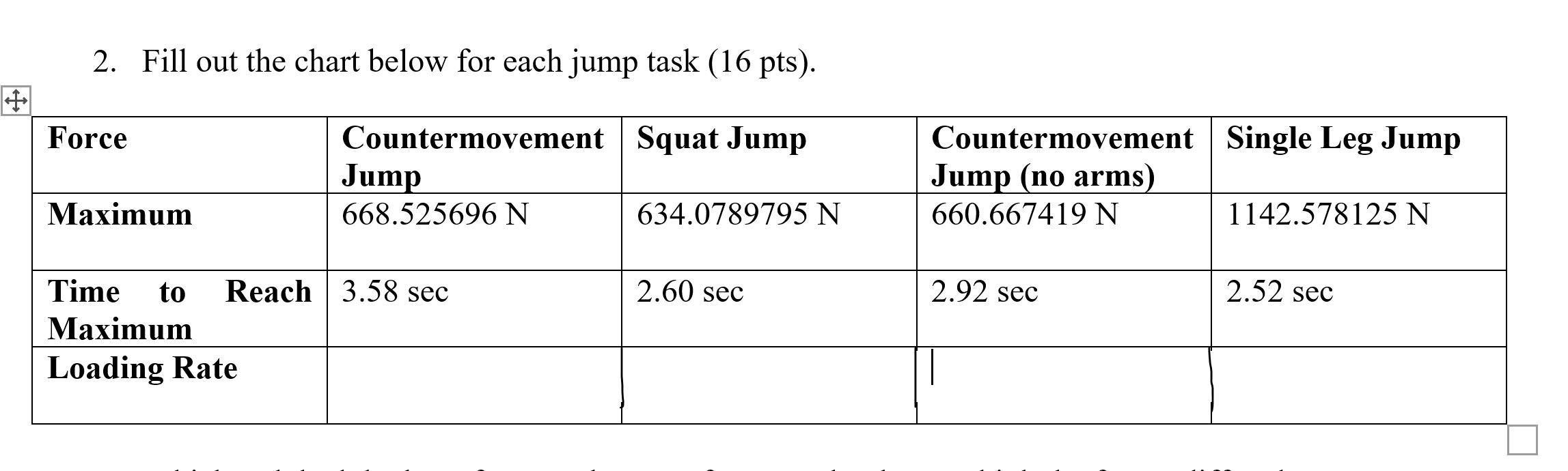 Solved 2. Fill out the chart below for each jump task (16 | Chegg.com
