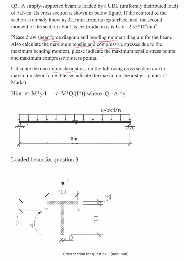 Solved Q3. A simply-supported beam is loaded by a UDL | Chegg.com