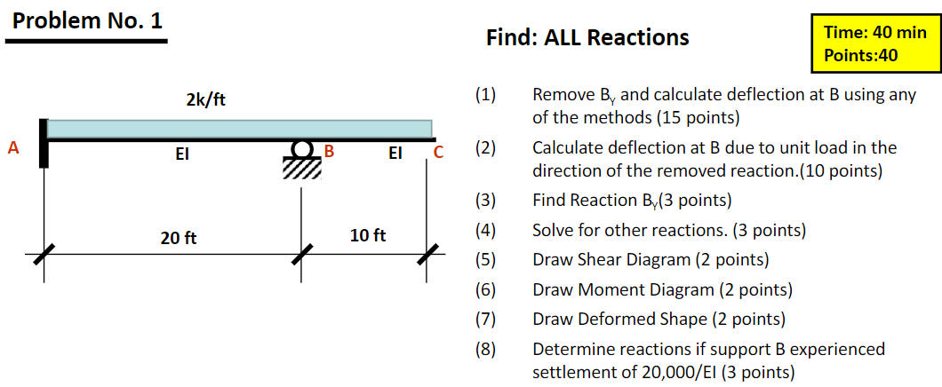 Solved Problem No. 1 Find: ALL Reactions Time: 40 min | Chegg.com