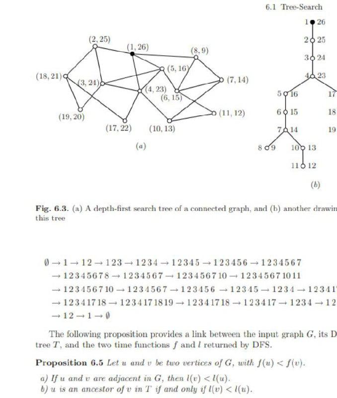 Solved 6.1 Tree-Search (b) Fig. 6.3. (a) A depth-first | Chegg.com