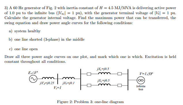 Solved 3) A 60 Hz generator of Fig. 2 with inertia constant | Chegg.com