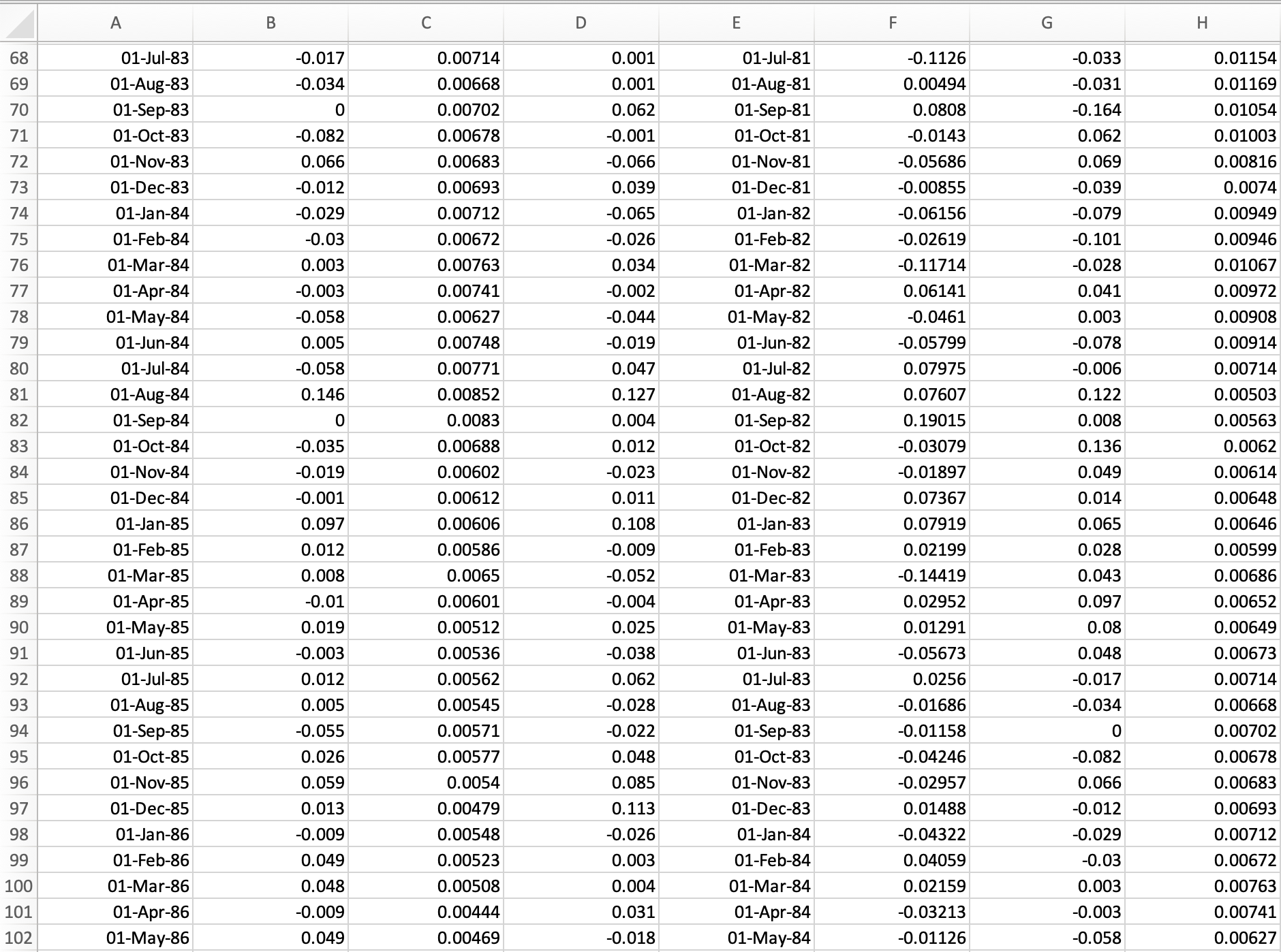 Solved Is This Beta Roughly Equal To What You Expected? 