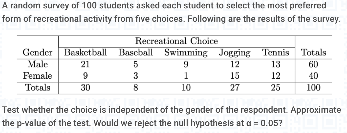 Solved A random survey of 100 students asked each student to | Chegg.com