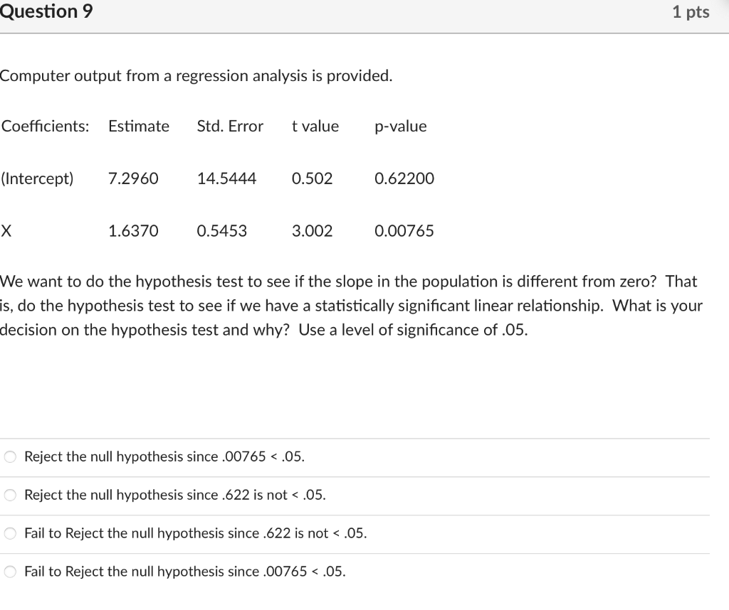 Solved Question 9 1 pts Computer output from a regression | Chegg.com