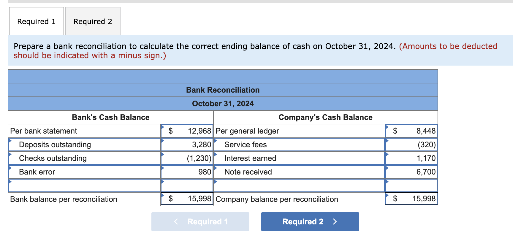 Solved On October 31, 2024, Gibson Company’s general ledger