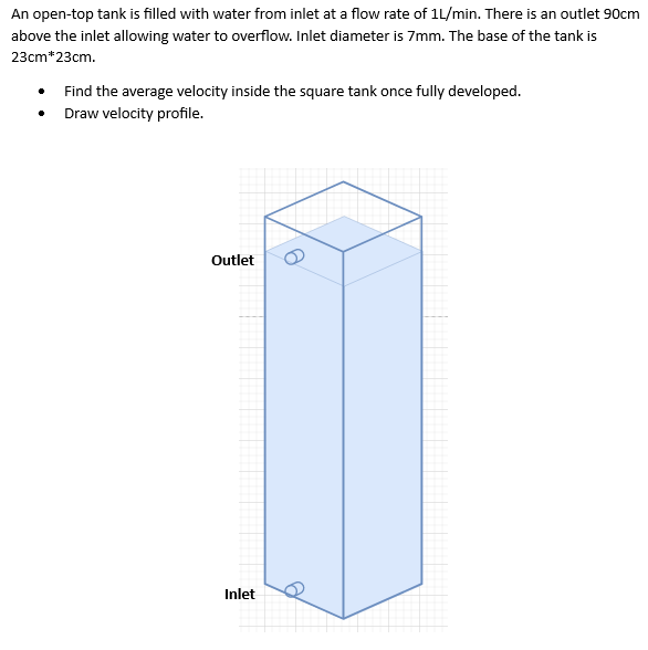 Solved An open-top tank is filled with water from inlet at a | Chegg.com