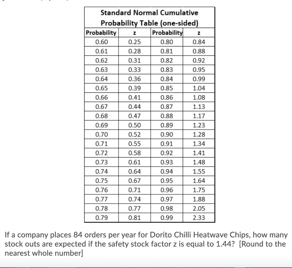 Solved Standard Normal Cumulative Probability Table | Chegg.com